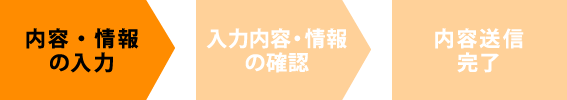 内容・情報の入力